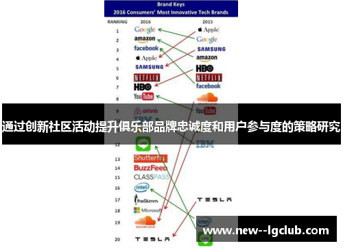 通过创新社区活动提升俱乐部品牌忠诚度和用户参与度的策略研究