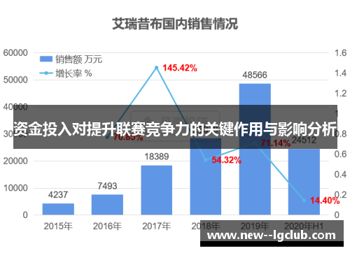 资金投入对提升联赛竞争力的关键作用与影响分析