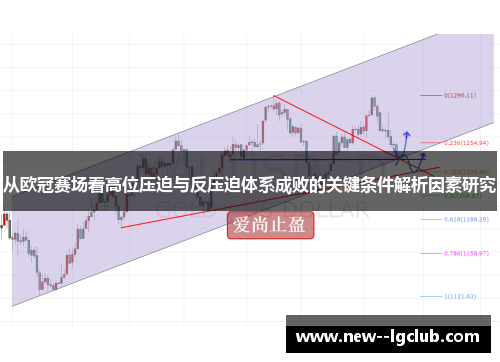 从欧冠赛场看高位压迫与反压迫体系成败的关键条件解析因素研究 从欧冠赛场看高位压迫与反压迫体系成败的关键条件解析因素研究