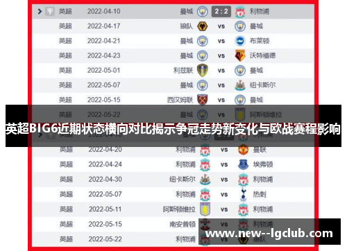 英超BIG6近期状态横向对比揭示争冠走势新变化与欧战赛程影响 英超BIG6近期状态横向对比揭示争冠走势新变化与欧战赛程影响