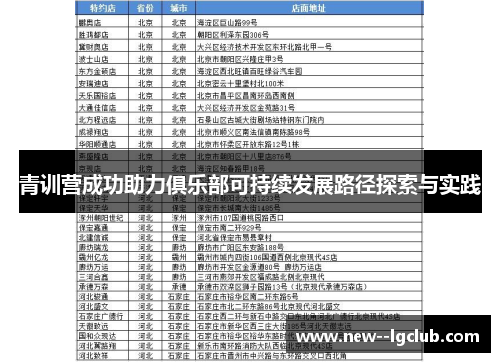 青训营成功助力俱乐部可持续发展路径探索与实践
