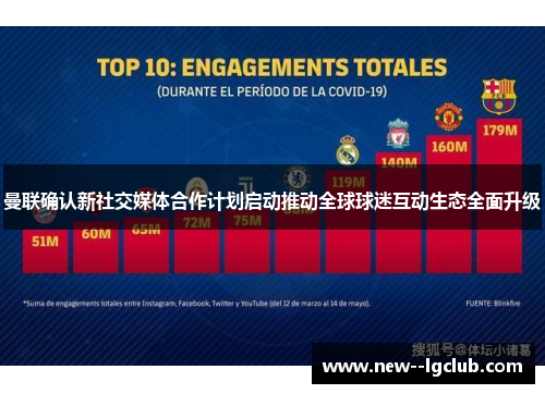 曼联确认新社交媒体合作计划启动推动全球球迷互动生态全面升级