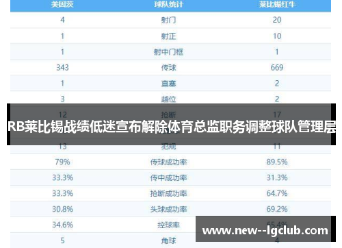 RB莱比锡战绩低迷宣布解除体育总监职务调整球队管理层 RB莱比锡战绩低迷宣布解除体育总监职务调整球队管理层