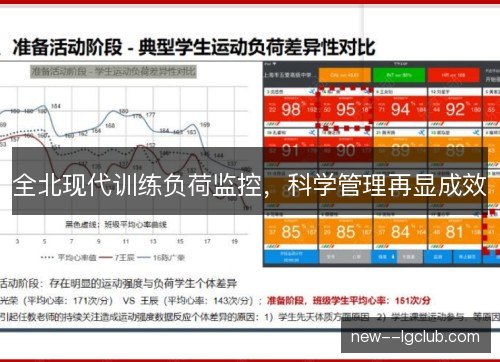 全北现代训练负荷监控，科学管理再显成效